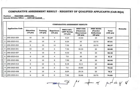 COMPARATIVE ASSESSMENT RESULT – REGISTRY OF .